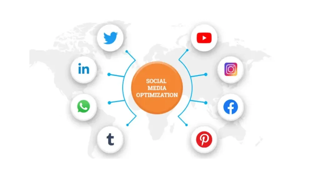 Social Media Optimization Services in Delhi